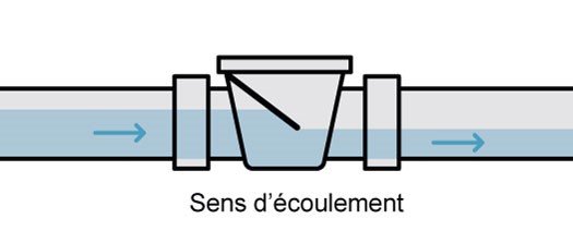 Clapet anti-retour fermé protection refoulement