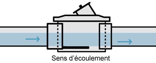 Clapet anti-retour normalement ouvert protection refoulement