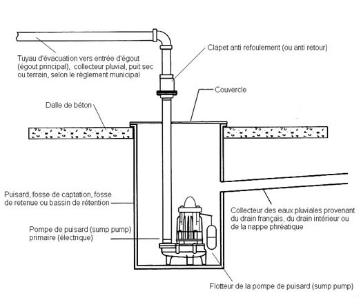 Schema_installation_pompe_primaire