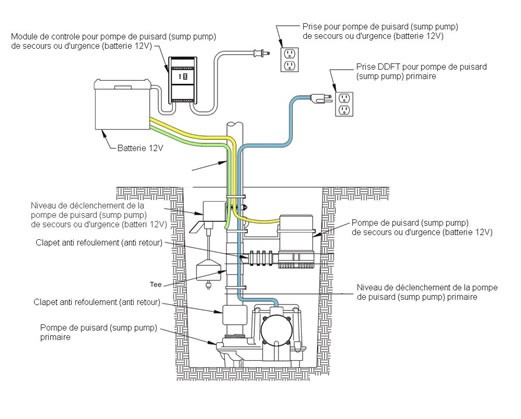 Schema_installation_pompe_secours_urgence_batterie