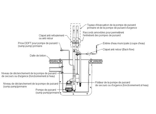 Schema_installation_pompe_secours_urgence_venturi