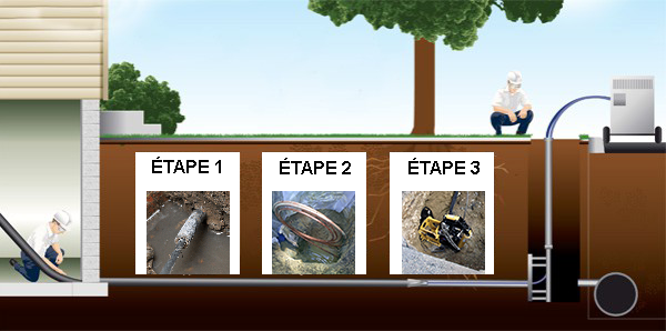Étapes de remplacement d'une entrée d'eau par la technique de tirage