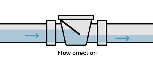 A normally closed backwater valve is the type of backwater valve to install on secondary drain pipes to prevent city sewer backflow and basement flooding