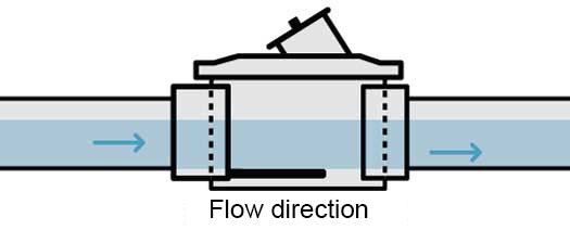 A normally opened bakwater valve in the type of backwater valve to install on a main serwer pipe to prevent city serwer backflow and basement flooding